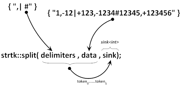 <strong>How To:</strong> Add Custom "Dictionary Token"